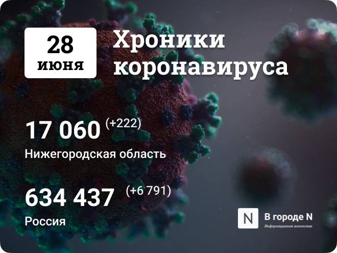  Хроники коронавируса: 28 июня, Нижний Новгород и мир