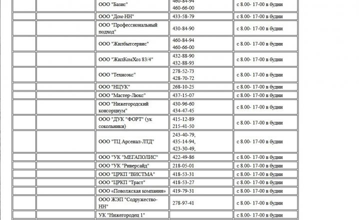 Опубликованы номера телефонов для жалоб на отопление в Нижнем Новгороде - фото 13