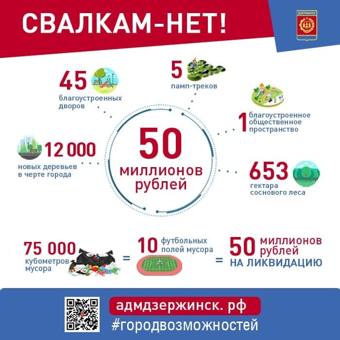 Более 80 свалок ликвидируют в Дзержинске в 2022 году - фото 1