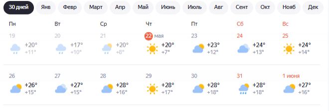 Опубликован прогноз погоды в Нижегородской области до конца мая - фото 3
