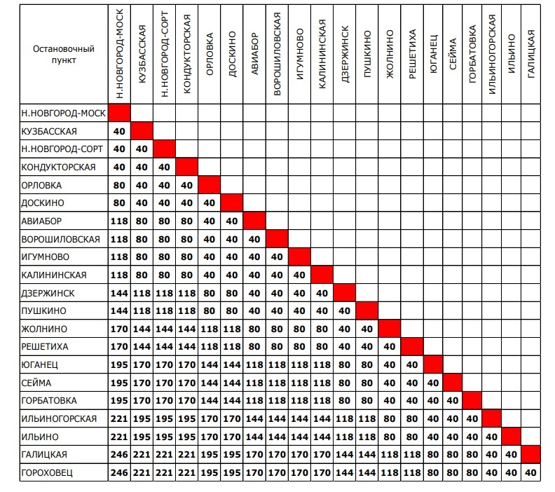 Проезд в электричках подорожает в Нижегородской области с 15 января - фото 3