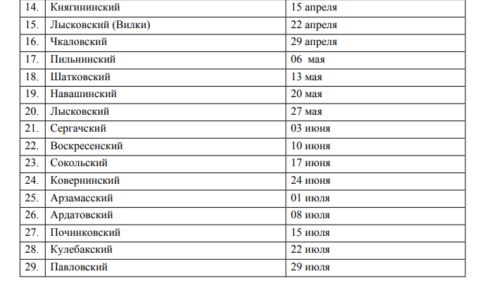 Опубликован график работы детского &laquo;Поезда здоровья&raquo; в Нижегородской области - фото 3