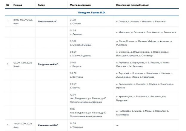 &laquo;Поезда здоровья&raquo; посетят 24 округа Нижегородской области в сентябре: график - фото 2