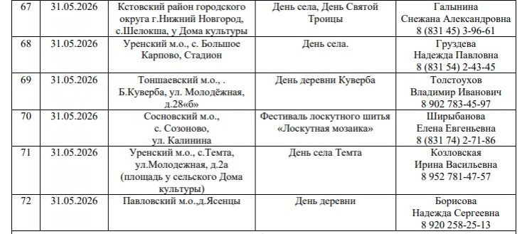 Опубликован график ярмарок &laquo;Покупайте нижегородское&raquo; на 2026 год - фото 10