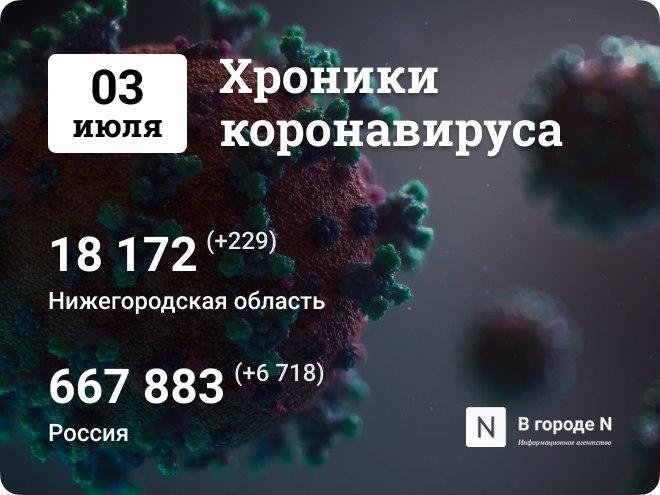 Хроники коронавируса: 3 июля, Нижний Новгород и мир