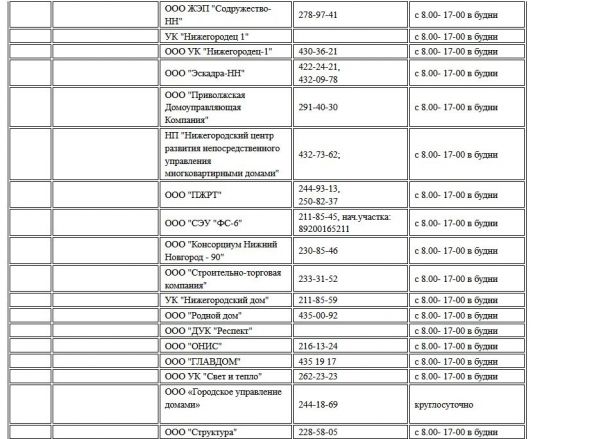 Опубликованы номера телефонов для жалоб на отопление в Нижнем Новгороде - фото 17