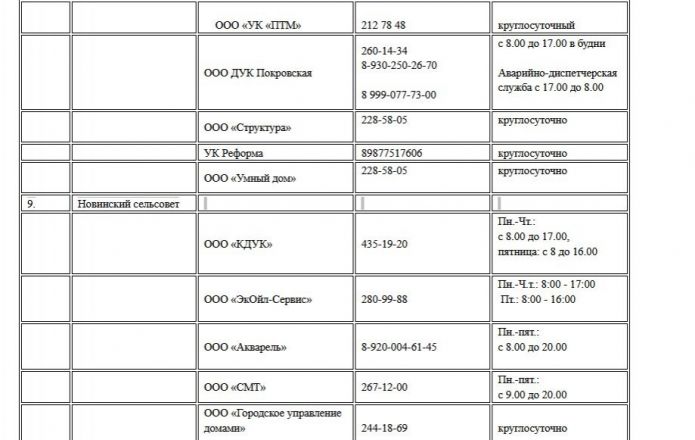 Опубликованы номера телефонов для жалоб на отопление в Нижнем Новгороде - фото 12